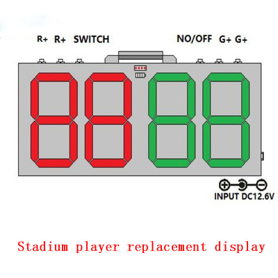 Alquiler de la pantalla del partido de fútbol de la pantalla LED del perímetro del estadio del CCC Rohs